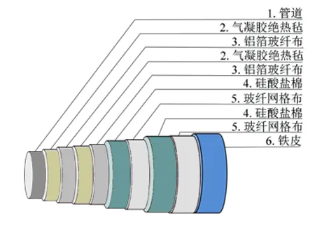Thermal Insulation  Calculation